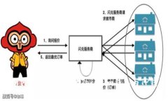 : 如何选择适合您的Token