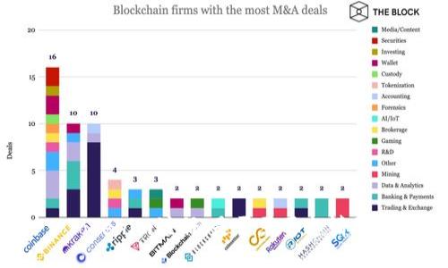 Tokenim注册：是否需要邀请码？