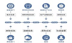 由于请求的内容字数较多