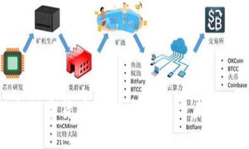 探索加密货币的研发方向与未来趋势