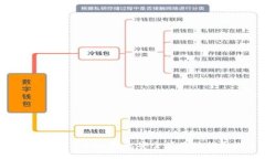 如何通过Tokenim钱包安全便