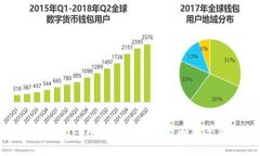 如何通过Tokenim进行高效的