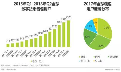 如何通过Tokenim进行高效的在线答题测试