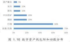: 全面了解VIFT加密货币及