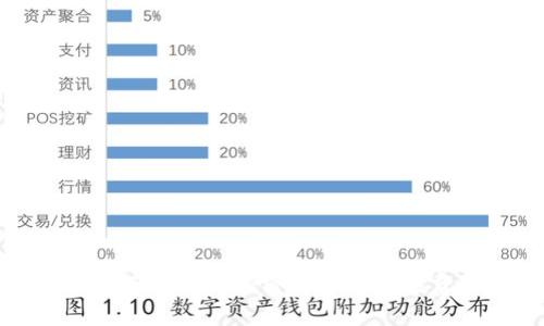 : 全面了解VIFT加密货币及其投资潜力