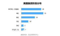 深入探索加密货币的世界