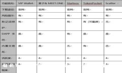 解析Tup加密货币的未来前
