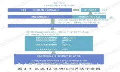  如何解决币安提现到Tok