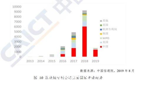 全面解析Tokenim钱包2.9.9的功能与安全性