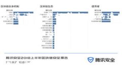   加密货币捐赠的背景与意义  随着数字货币的发