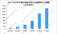 如何安全备份你的Tokenim钱