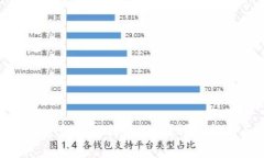 如何将TokenIM的资金提现到