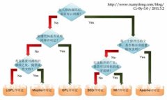 TokenIM：如何利用BTS提升您