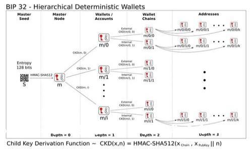 Tokenim成立：引领区块链技术与应用的新纪元