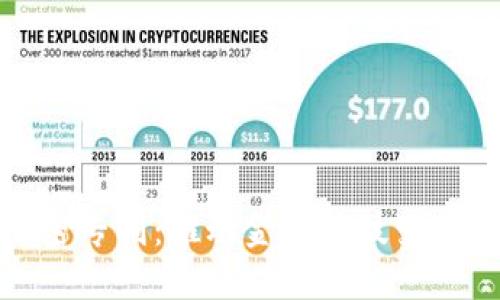 数字货币加密专利：推动金融科技变革的关键技术