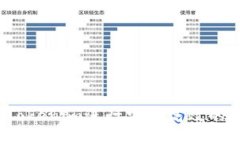 如何使用Tokenim进行安全高