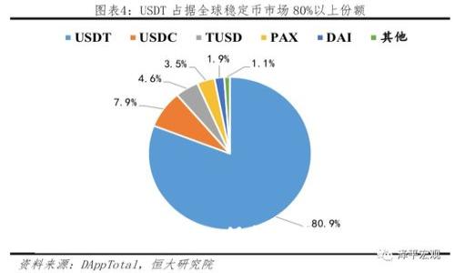 探秘货币加密的安全性：保护数字资产的终极指南
