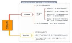 大学生如何有效投资加密货币：全面指南