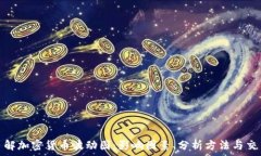 深入了解加密货币波动图：影响因素、分析方法