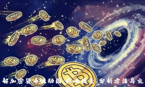  
深入了解加密货币波动图：影响因素、分析方法与交易策略