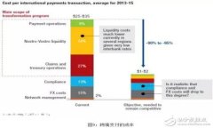 : 深入探讨中国的加密货币Yuanpay：新的金融趋势