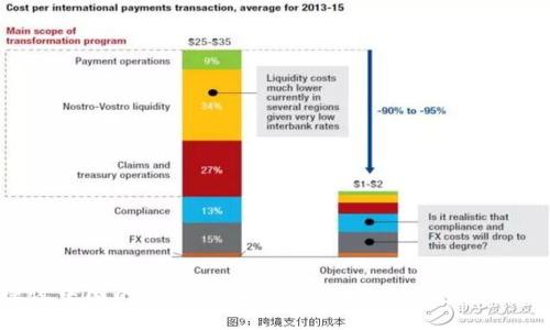 : 深入探讨中国的加密货币Yuanpay：新的金融趋势与影响