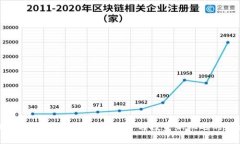 加密货币海外场：一个探