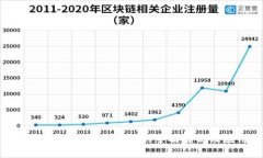 区块链加密货币评级的全面解析及应用