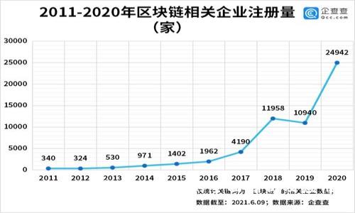 区块链加密货币评级的全面解析及应用