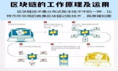 : 轻松提现到Tokenim钱包的终极指南
