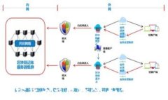 数字加密货币交易软件：