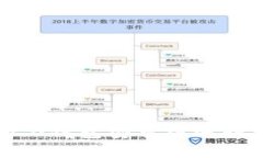 如何使用Tokenim 2.0钱包安卓