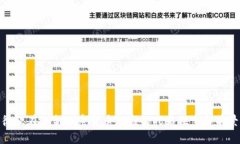 微软在创新加密货币领域