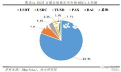 暂时无法提供超过4450个字
