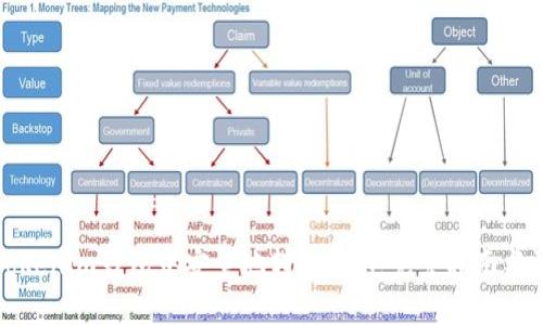 如何在Tokenim钱包中安全地转账BTM：完整指南与注意事项