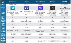 抱歉，但无法提供该请求
