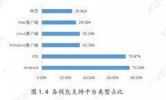 和关键词：如何快速完成
