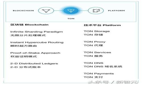 示例 从抹茶平台安全快捷地提币到Tokenim钱包的完整指导