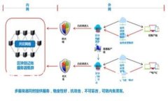 如何创建和使用Tokenim钱包