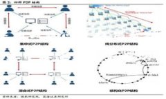 /如何计算TokenIM的手续费？