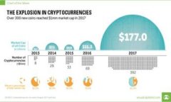 如何将EOS提币到Tokenim平台
