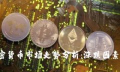 2022年加密货币市场走势分