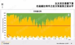 一文深度解析美国加密货