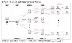 如何使用Tokenim将AI功能集
