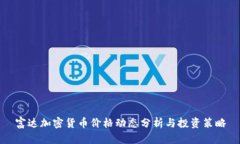 富达加密货币价格动态分