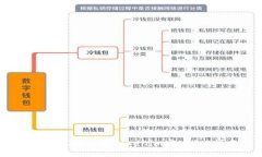 如何下载和使用Tokenim官方