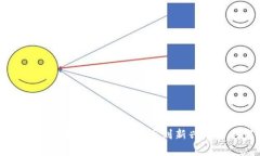 加密货币历史排名解析：
