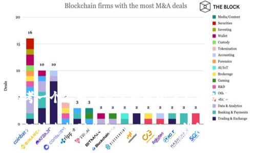 思考一个能解决用户问题的优秀和关键词

如何快速找到你的 Tokenim 钱包地址？