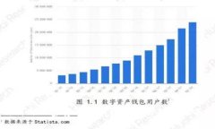 如何利用加密货币分析图