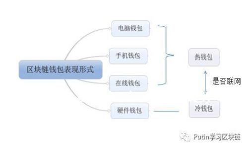 思考一个能解决用户问题的优秀，放进标签里，和3个相关的关键词用逗号分隔，关键词放进标签里。 

iOS用户如何快速安装Tokenim应用：详细步骤和所需注意事项